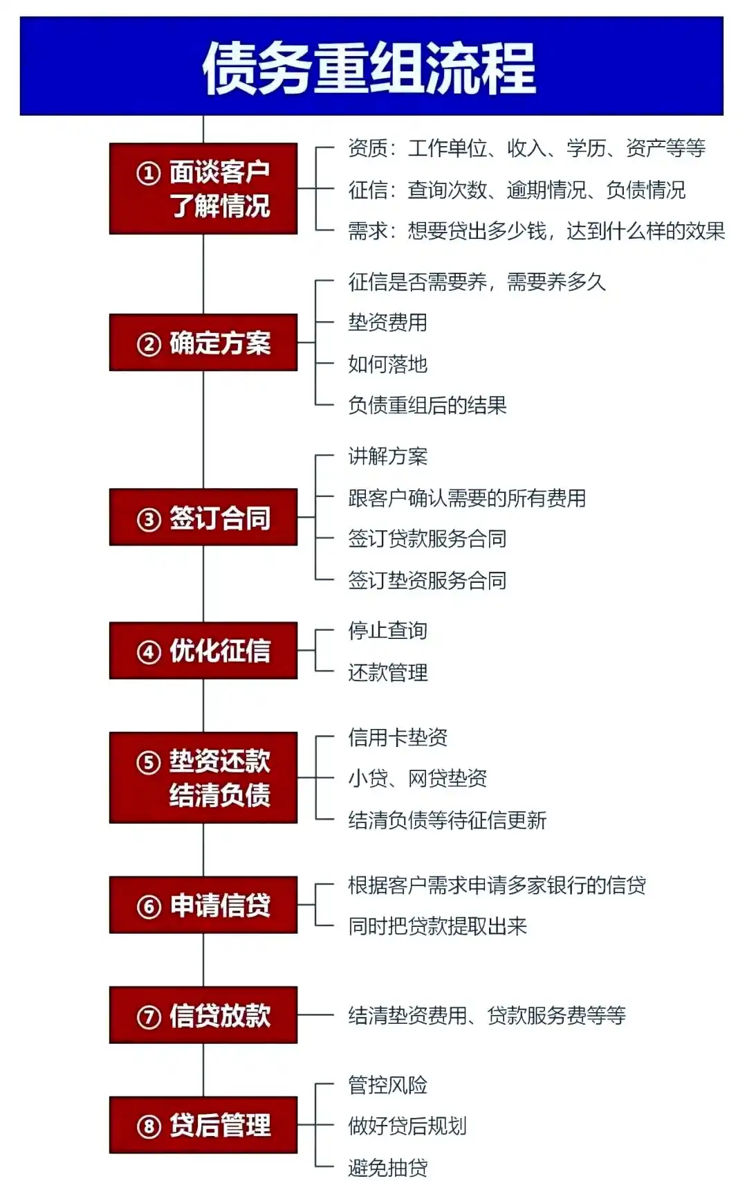 在桓台，中小企业也可以债务重组吗？